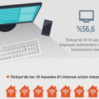 İnternet kullanıcısı artıyor!