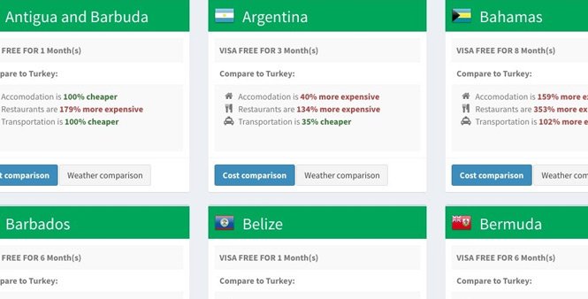 Vizesiz ülkeleri listeleyen site