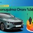 Togg'un Yurtdışında Konuşulma Oranı %564 Arttı!
