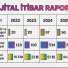 Türkiye'nin 2025 Dijital İtibar Liderleri Belli Oldu: Zirvede Teknoloji Ve Havacılık Var