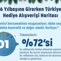 2026'ya girerken hediye alışverişinde yeni denge: Temkinli ekonomi, güçlü duygular, dijital kararlar