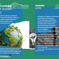 CerModern'den Türkiye'de kültür-sanat alanında örnek teşkil edecek sürdürülebilirlik adımı