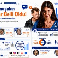 En Çok Konuşulan Oyuncular Belli Oldu: Kadınlar Dijitalde, Erkekler Gelenekselde Önde