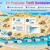 En Popüler Tatil Beldeleri: Yerli de yabancı da Ege ve Bodrum'u konuşuyor!
