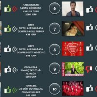 En çok hatırlanan reklamlar