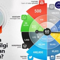 Medya takibine ilgi ne zaman başladı?