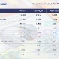 Medyada En Çok Konuşulan Yatırım Araçları