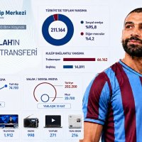 Muhammed Salah'ın Trabzonspor transferi sınırları aştı