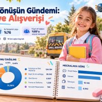 Okula Dönüşün Gündemi: Kırtasiye Alışverişi