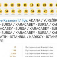 On Numara'da şike iddiaları