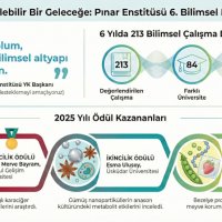 Pınar Enstitüsü 6. Bilimsel Makale Ödülleri Sahiplerini Buldu