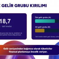 TeklifimGelsin verileri 2026'nın ilk yarısında tüketicinin finansal reflekslerini ortaya koydu