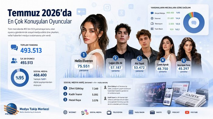 En Çok Konuşulan Yaz Dizileri Belli Oldu