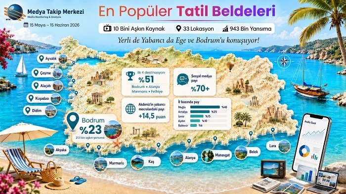 En Popüler Tatil Beldeleri: Yerli de yabancı da Ege ve Bodrum'u konuşuyor!