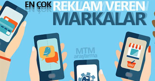 En çok reklam veren markalar belli oldu