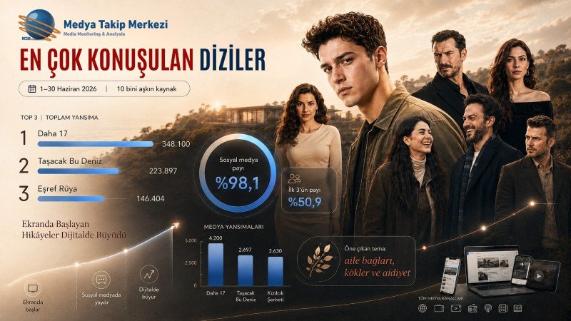 Haziran 2026'da En Çok Konuşulan Diziler!