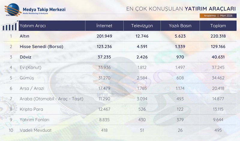 Medyada En Çok Konuşulan Yatırım Araçları
