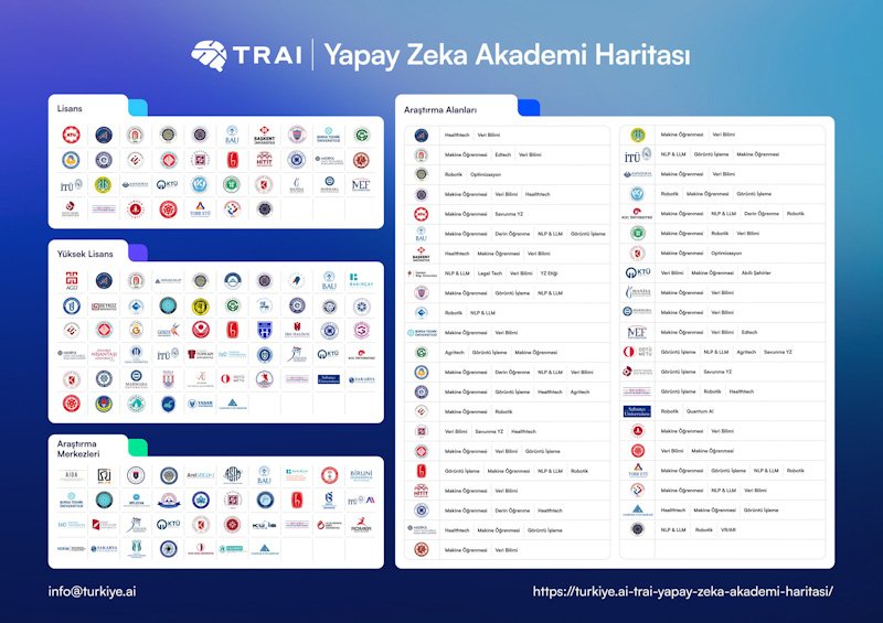 TRAI'nin hazırladığı Türkiye'nin ilk Yapay Zeka Akademi Haritası yayında