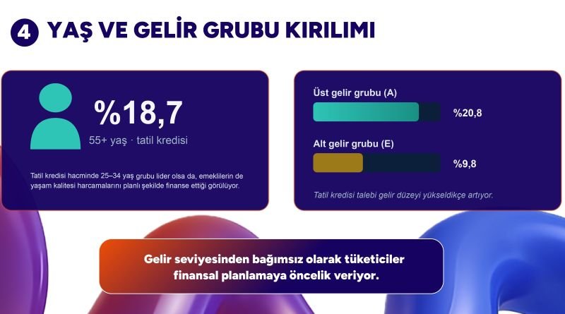TeklifimGelsin verileri 2026'nın ilk yarısında tüketicinin finansal reflekslerini ortaya koydu