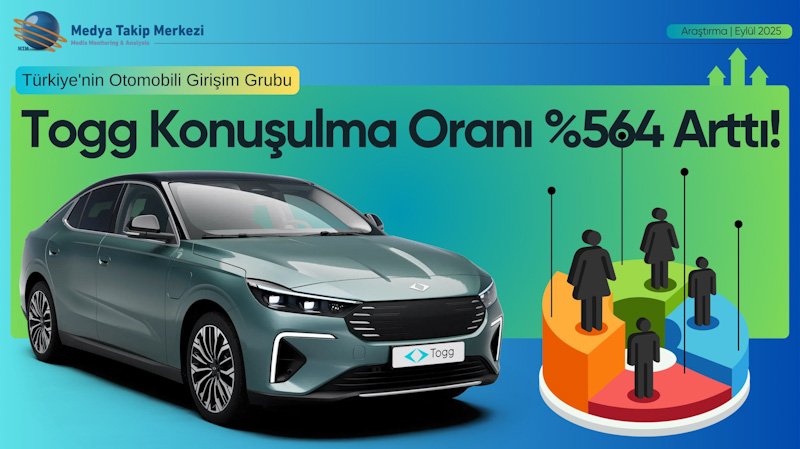 Togg'un Yurtdışında Konuşulma Oranı %564 Arttı!