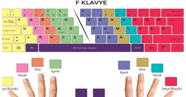 Türk icadı 'F klavye' devrimi