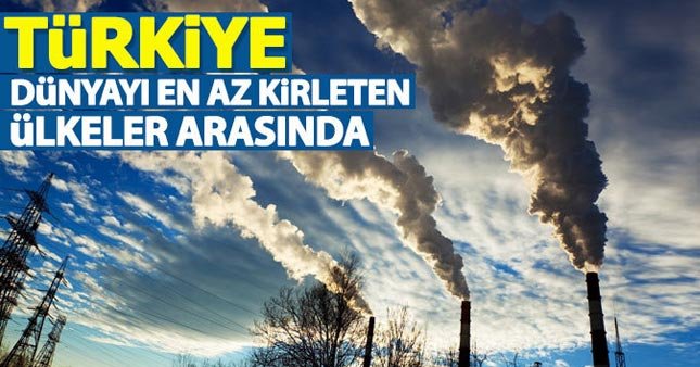 Türkiye, dünyayı en az kirleten ülkeler arasında
