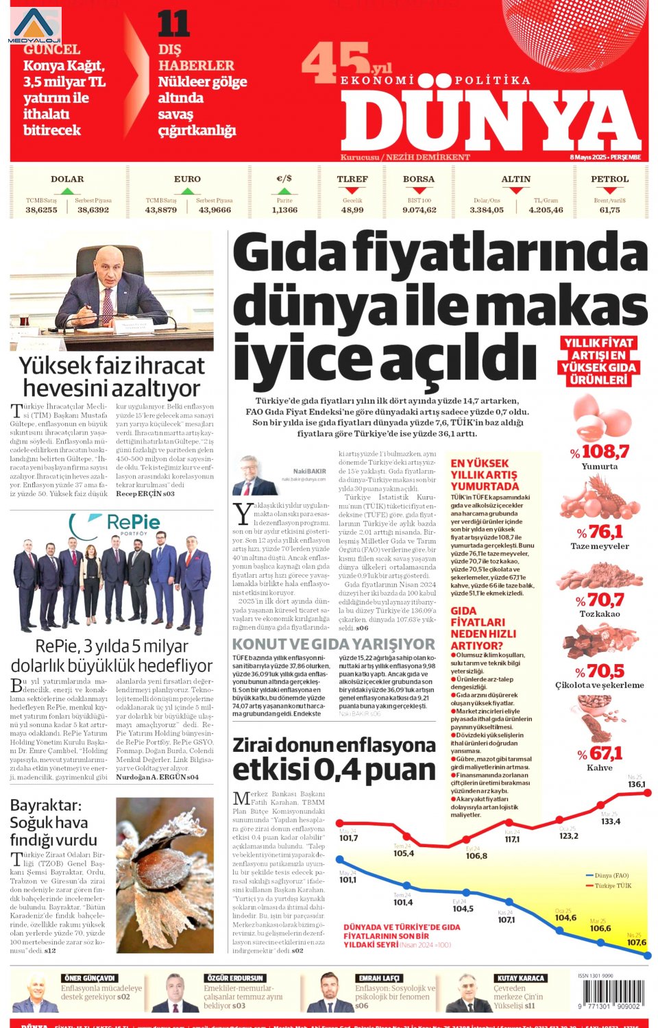 Dünya