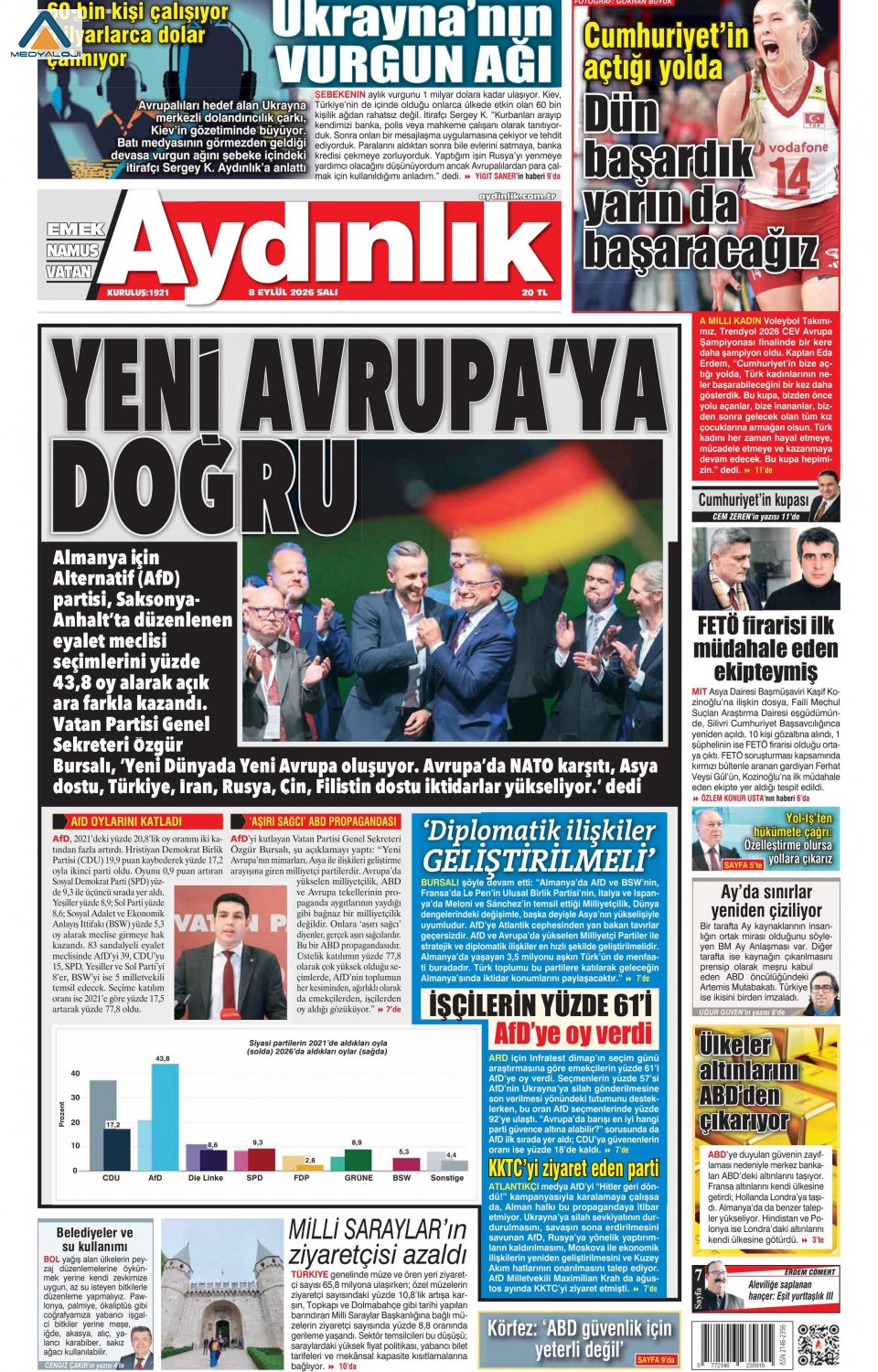 Aydınlık Gazetesi